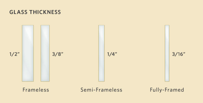 Glass thickness for shower doors